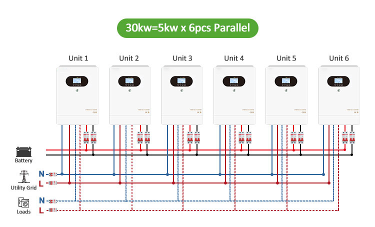 Solar inverters in parallel